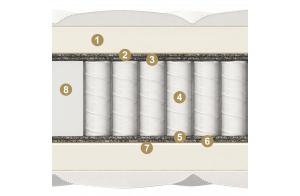 Двусторонний матрас Nuvola (Нувола) от Materlux